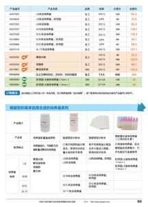精準科研，高效賦能——生工生物分子生物學甄選產品促銷專輯與技術服務全解析