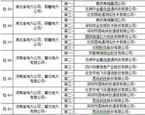 國(guó)家電網(wǎng)2015年變電項(xiàng)目第二批中標(biāo)名單發(fā)布 通信設(shè)備集成服務(wù)及新建通信網(wǎng)設(shè)備領(lǐng)域多家企業(yè)入選