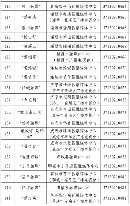 山東省互聯(lián)網(wǎng)新聞信息服務(wù)單位許可概覽——兼論本土信息系統(tǒng)集成服務(wù)的合規(guī)性